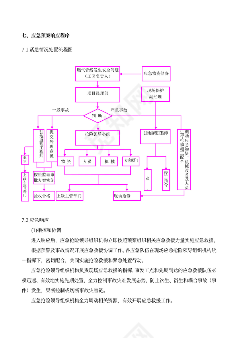 燃气管道保护方案