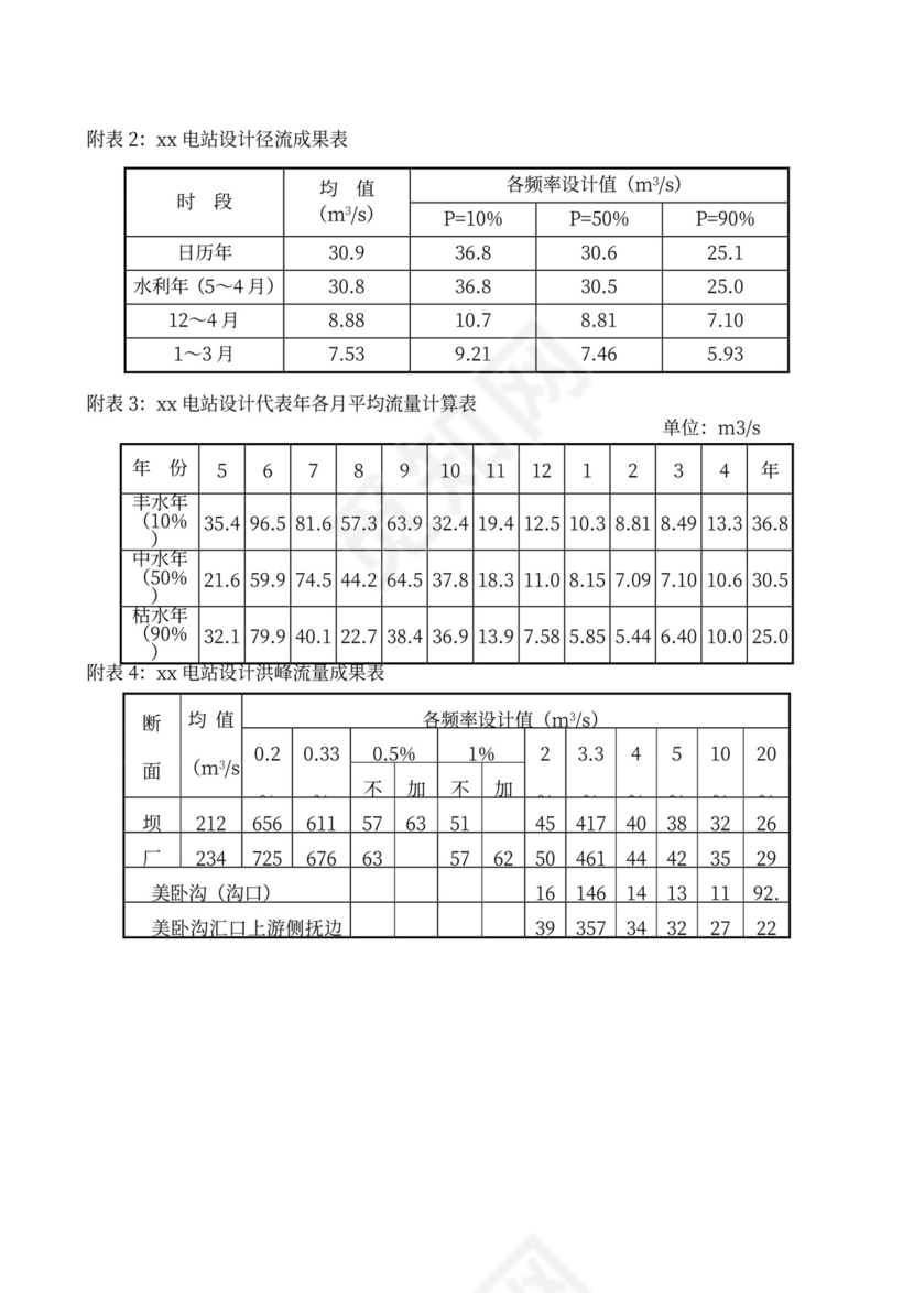 水电站水库调度运行方案