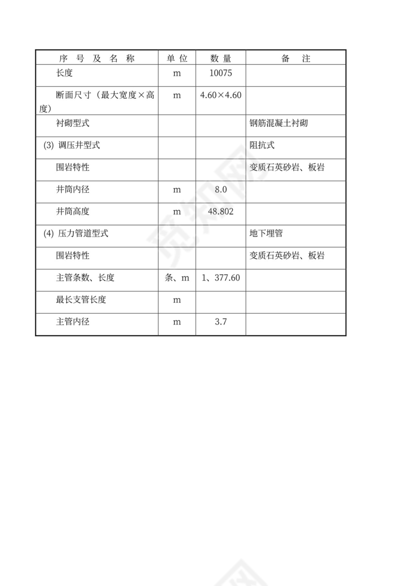 水电站水库调度运行方案