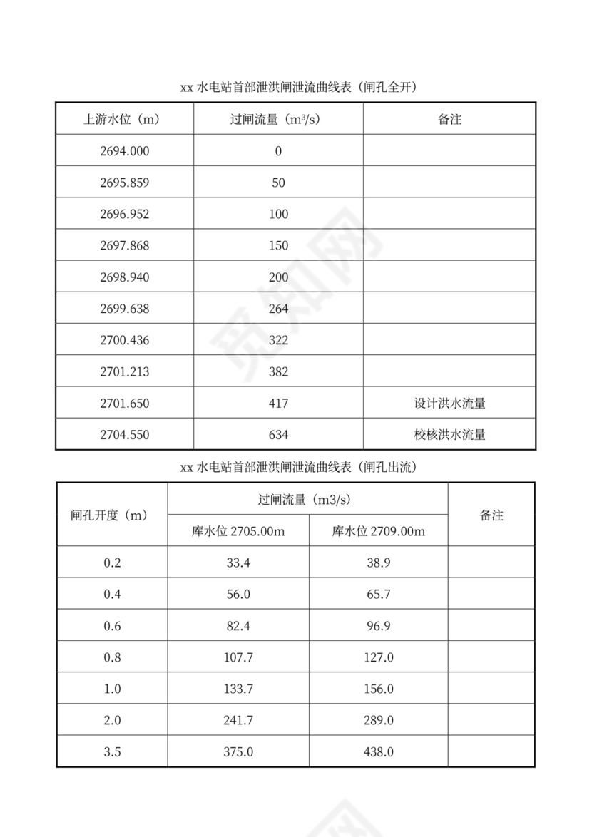 水电站水库调度运行方案