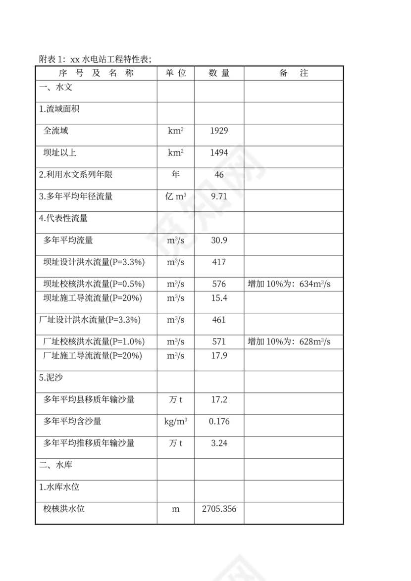 水电站水库调度运行方案
