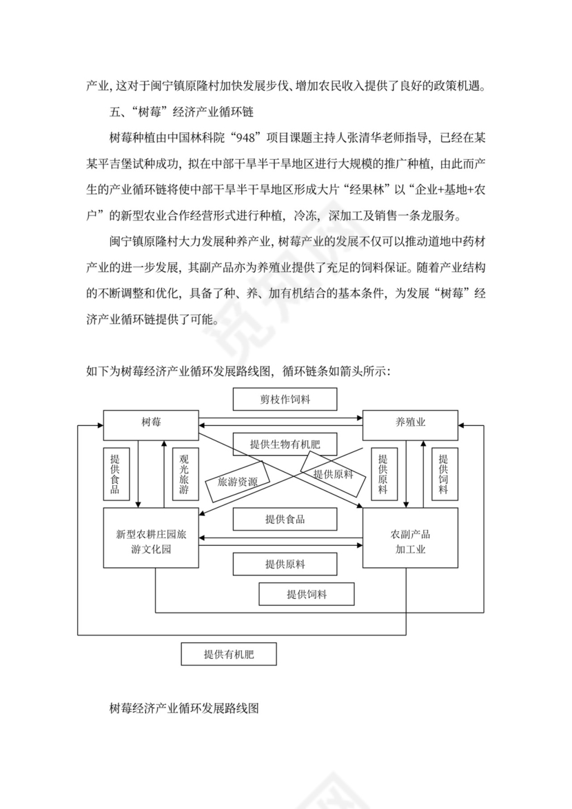农业种植投资项目商业计划书
