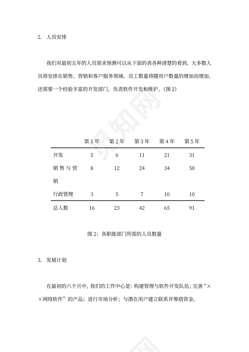 网络软件项目商业计划书