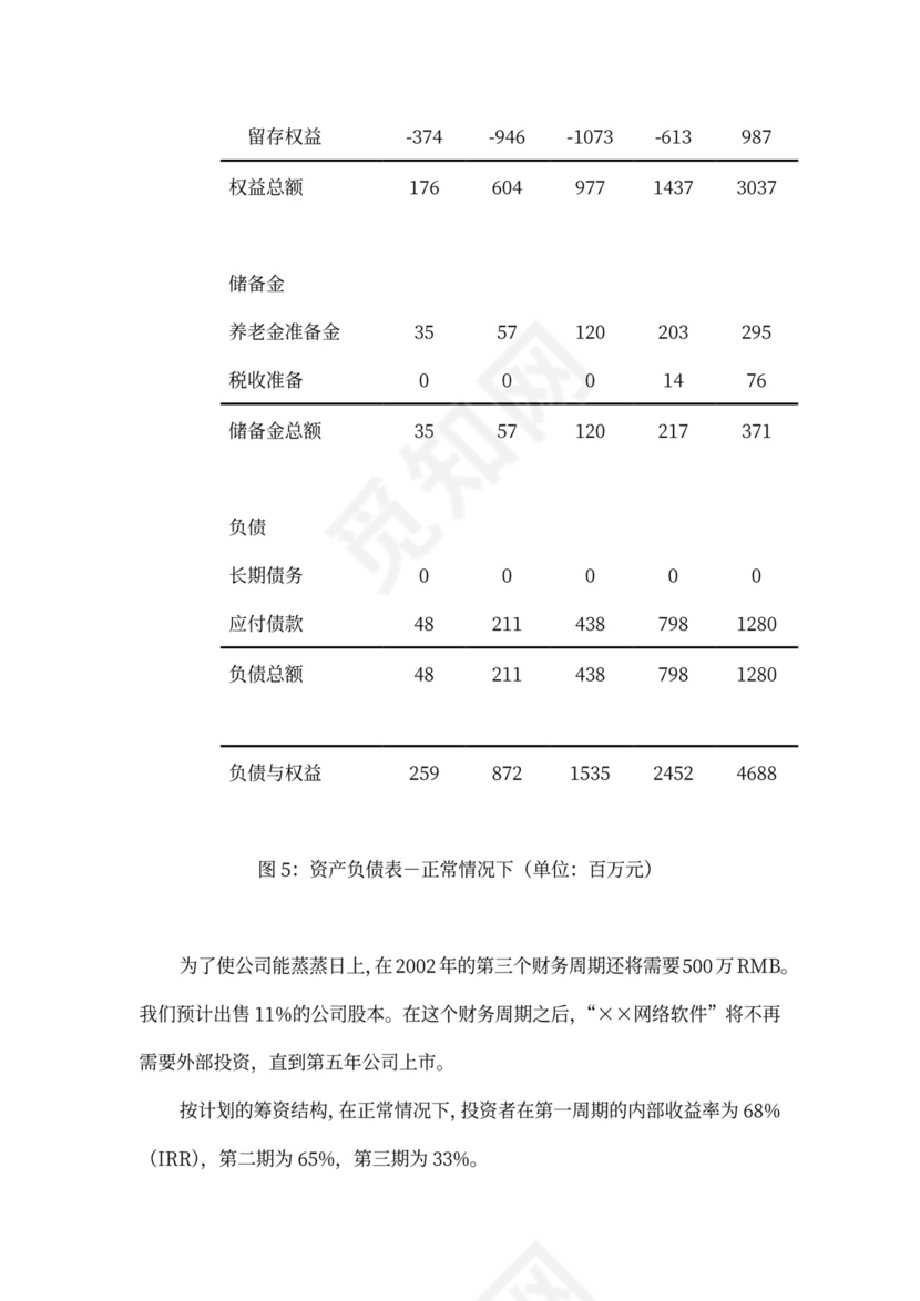 网络软件项目商业计划书