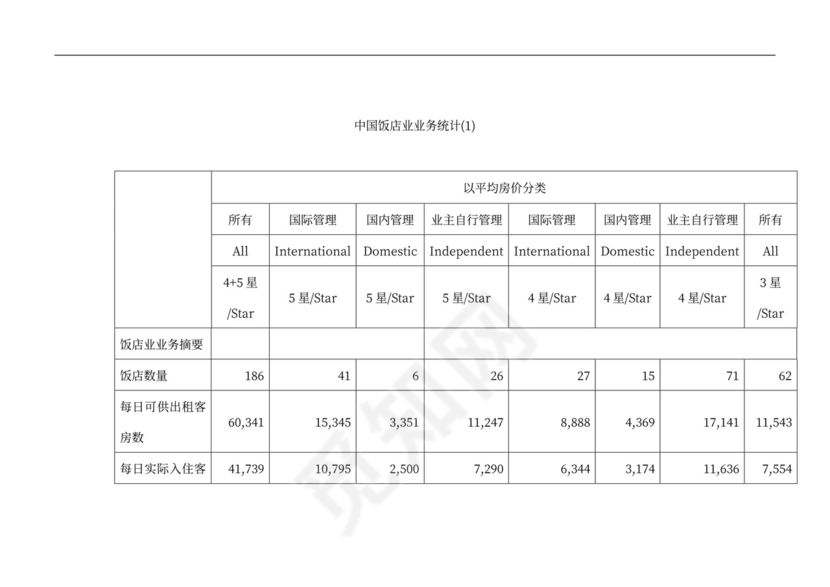 连锁酒店项目投融资计划书