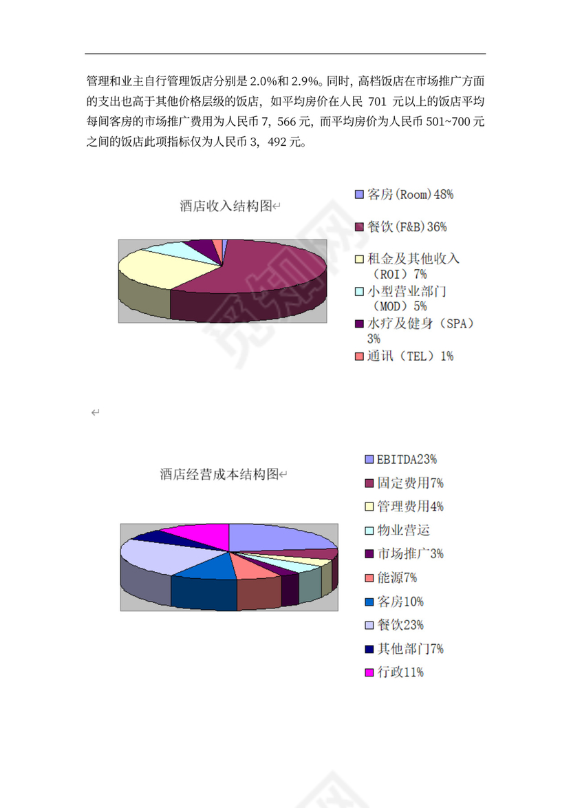 连锁酒店项目投融资计划书