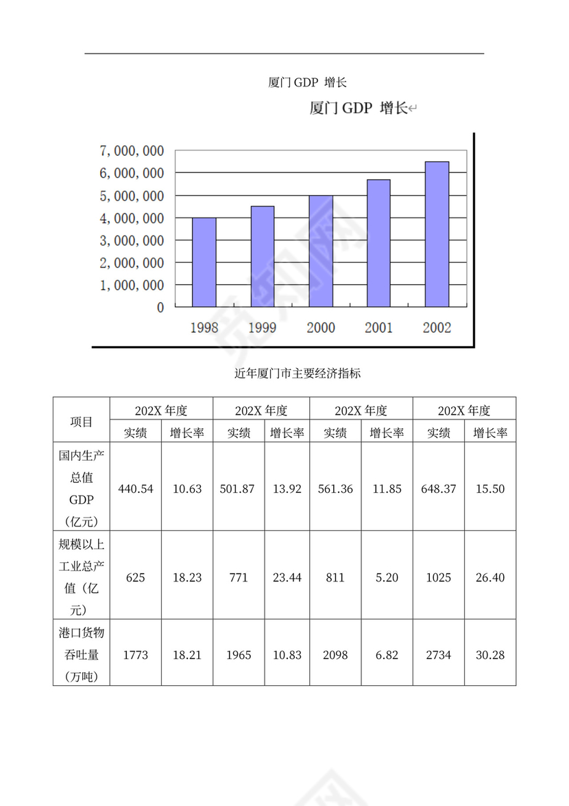 连锁酒店项目投融资计划书