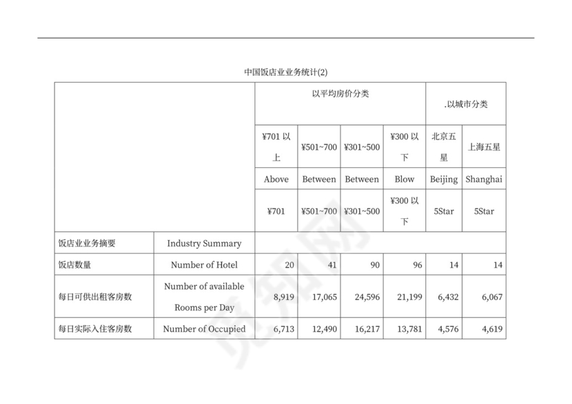 连锁酒店项目投融资计划书