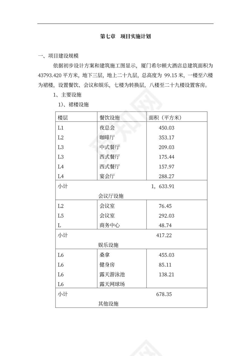 连锁酒店项目投融资计划书