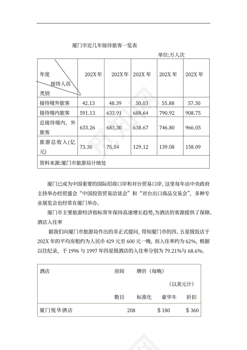 连锁酒店项目投融资计划书