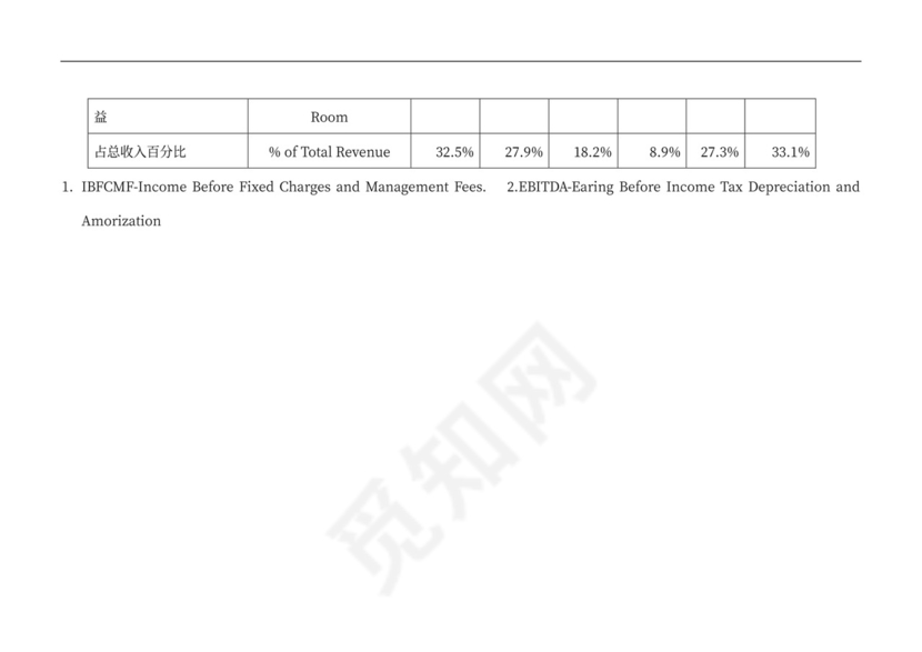 连锁酒店项目投融资计划书