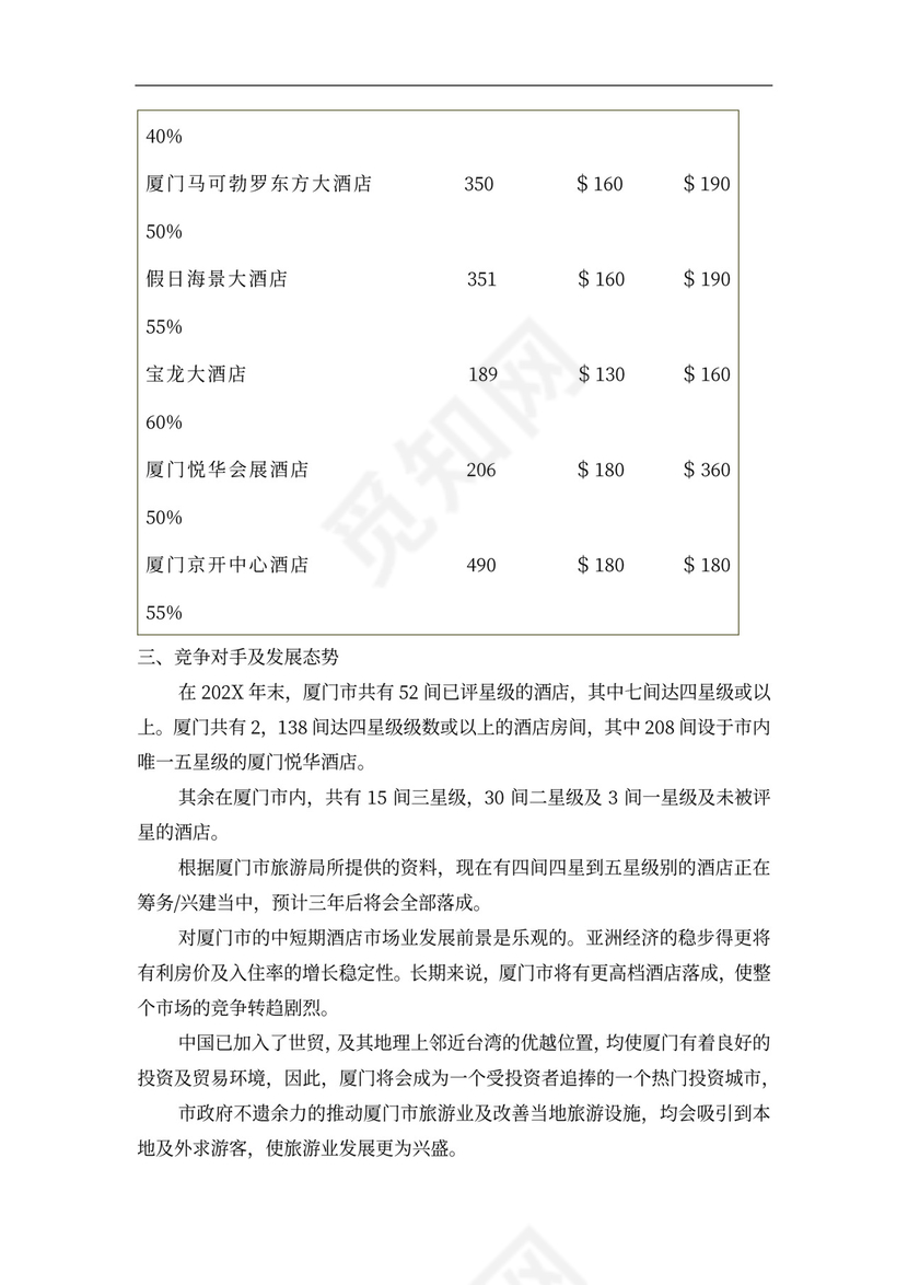 连锁酒店项目投融资计划书