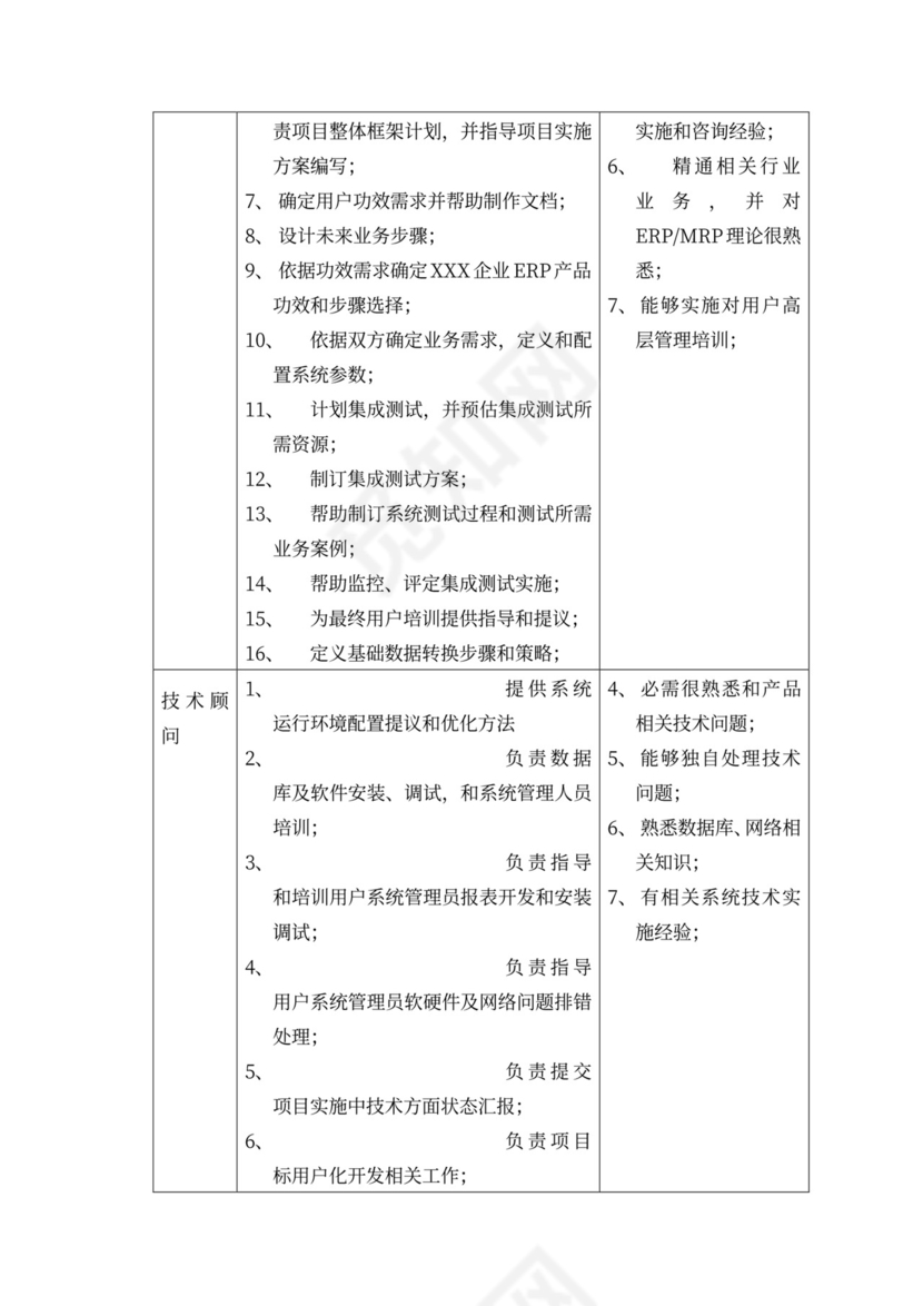 20xx年项目实施专题计划书