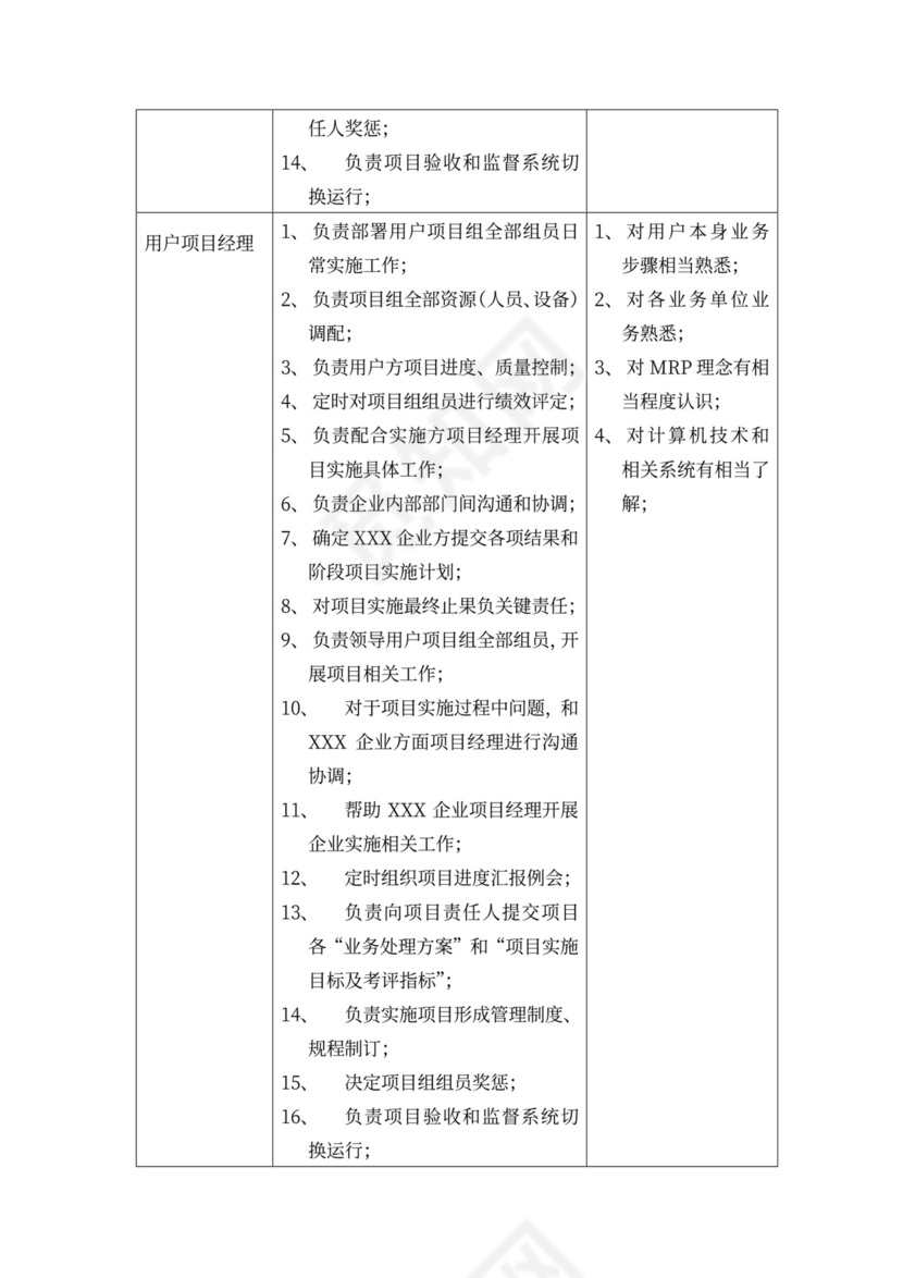 20xx年项目实施专题计划书