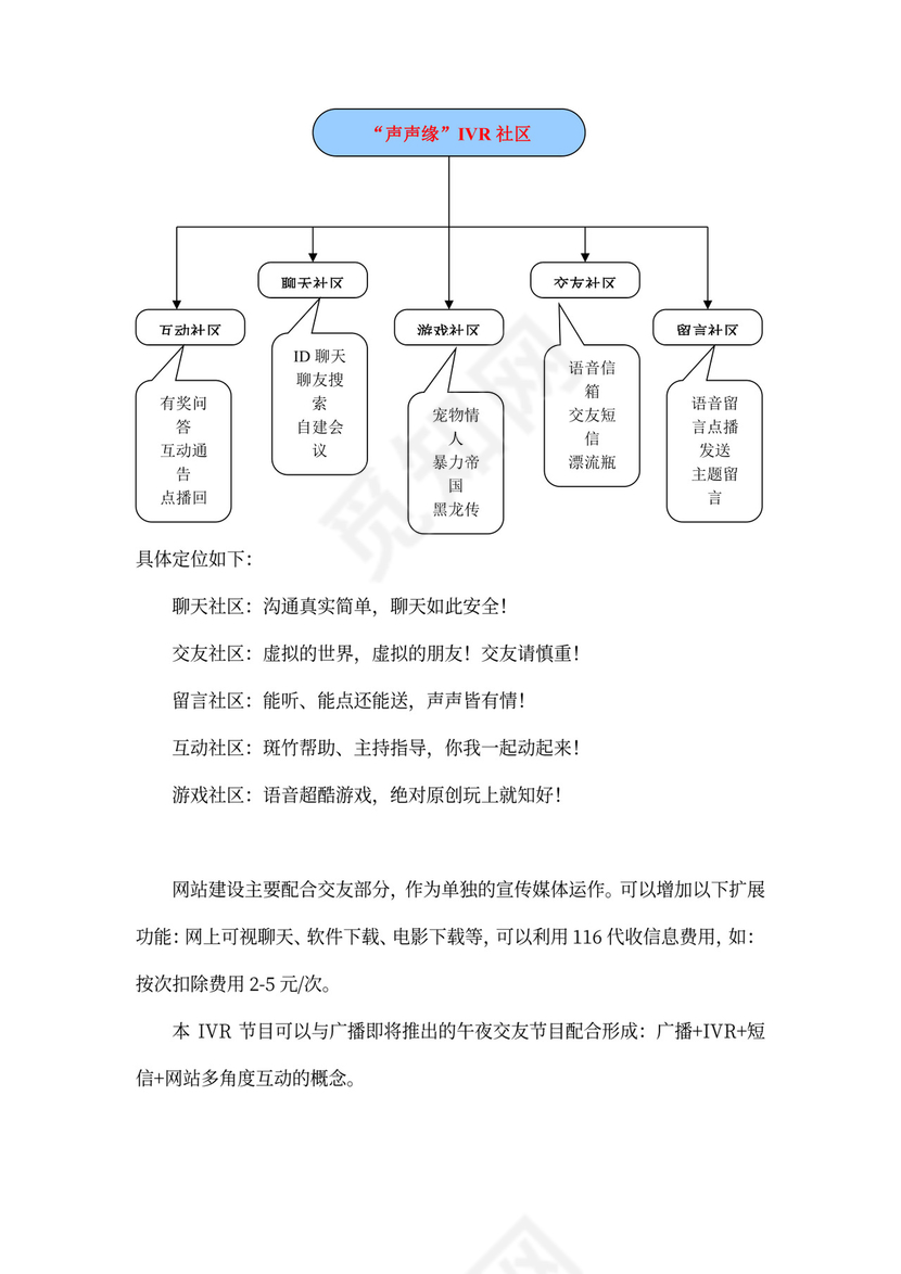IVR项目运营管理商业计划书模板
