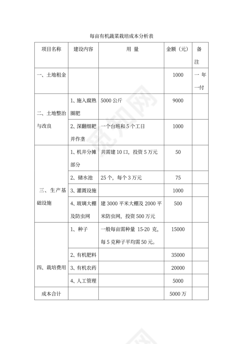 有机绿色蔬菜种植项目商业计划书
