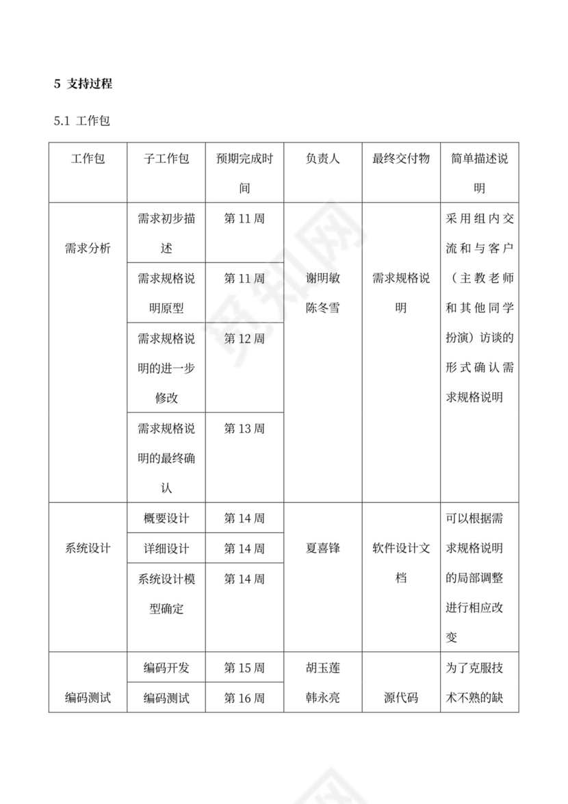 软件项目计划书(模板)