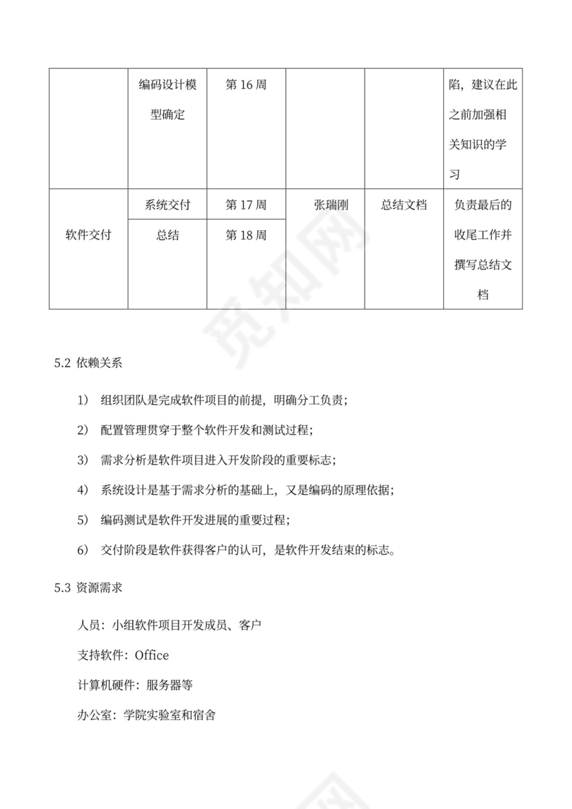 软件项目计划书(模板)