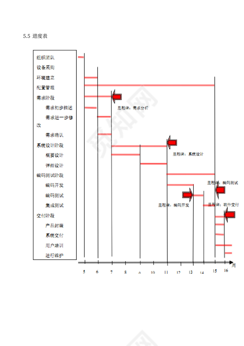 软件项目计划书(模板)