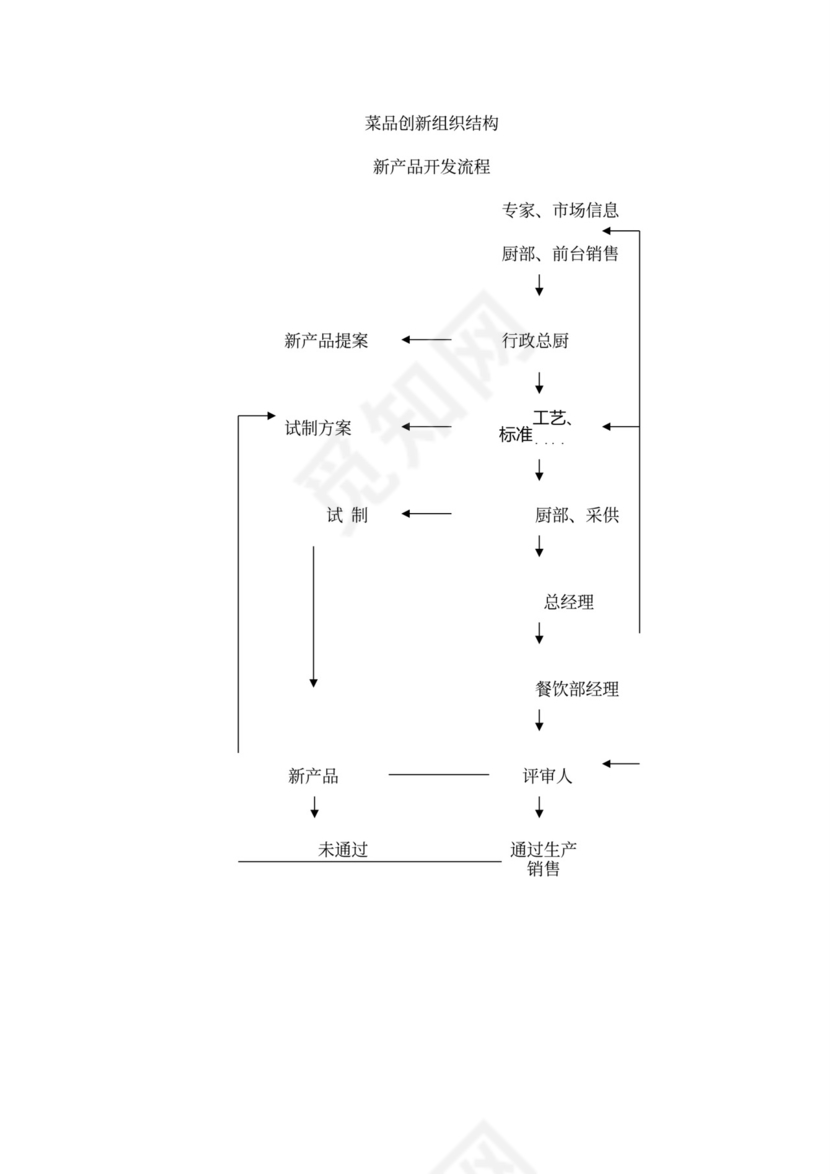 酒店项目投资商业投资计划书
