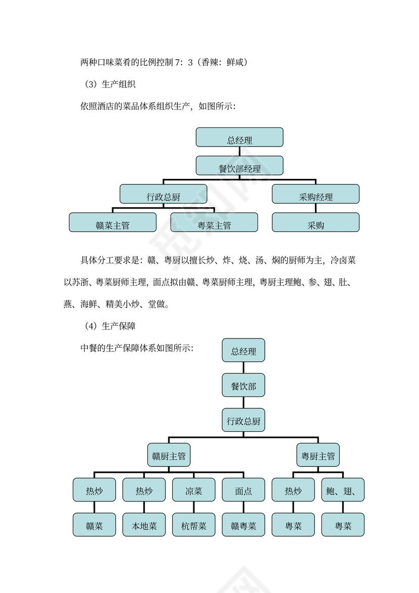 酒店项目投资商业投资计划书
