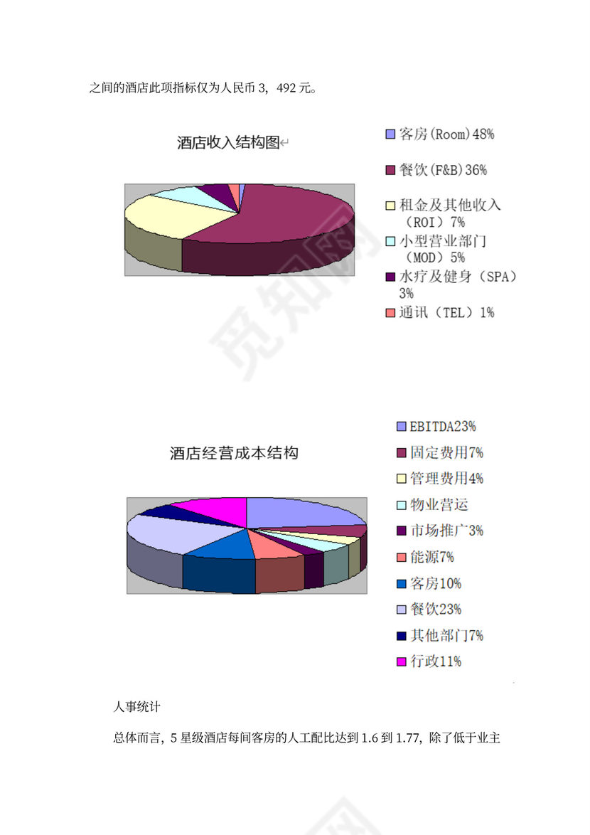 酒店项目投资商业投资计划书