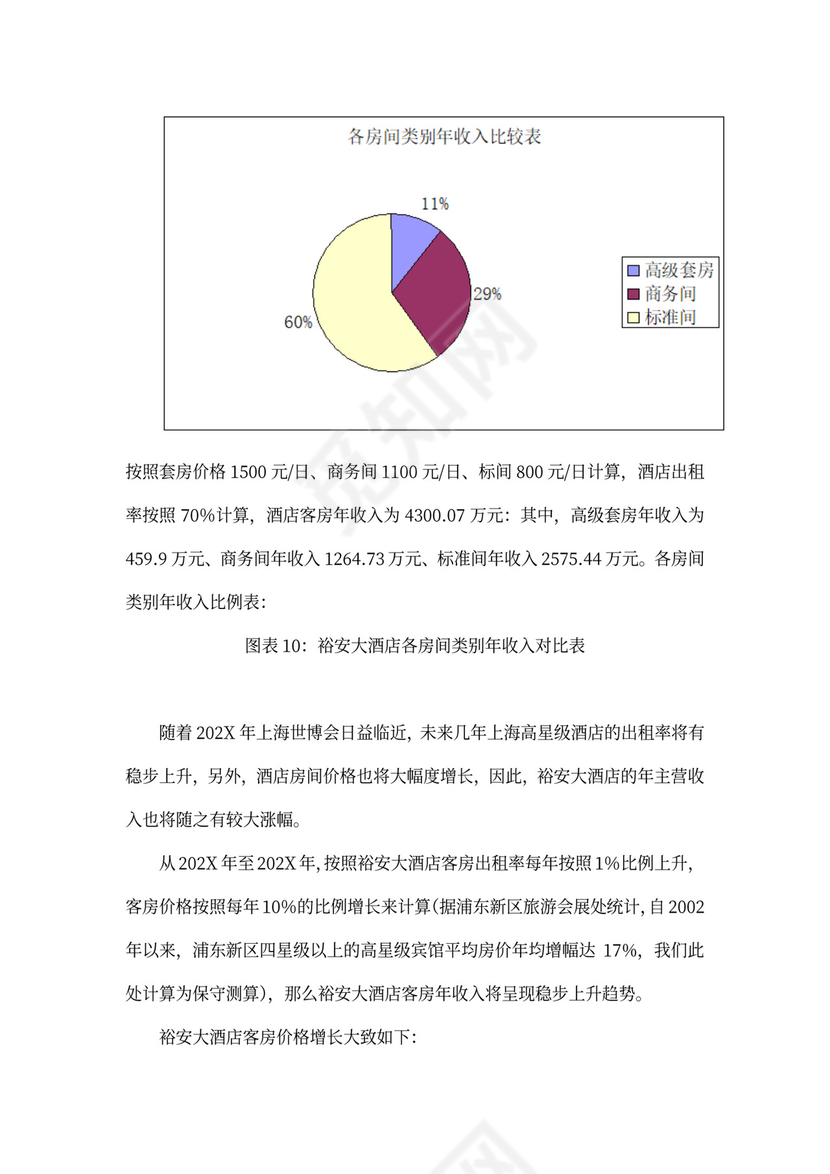 上海裕安大酒店项目计划书
