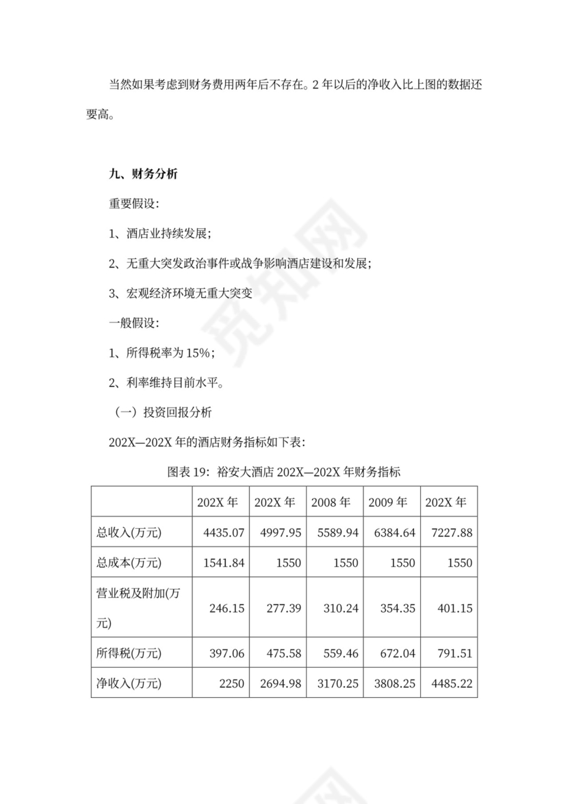 上海裕安大酒店项目计划书