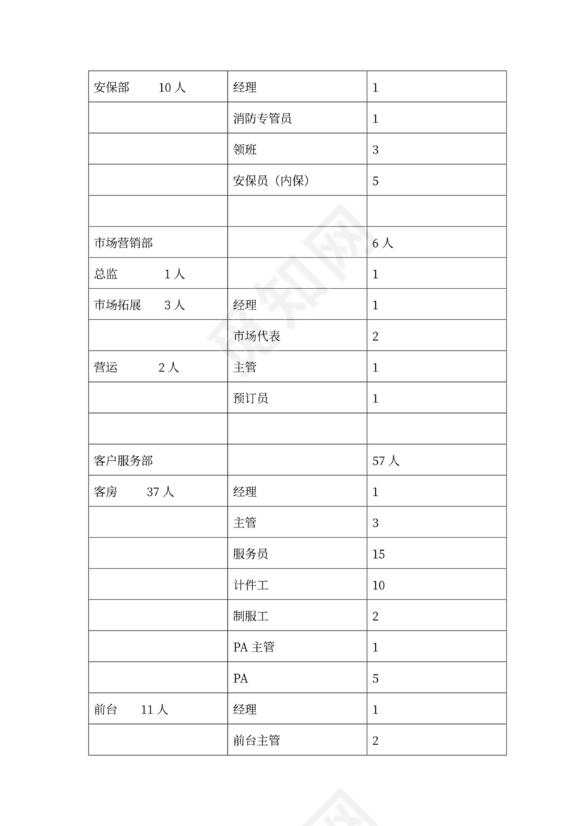 上海裕安大酒店项目计划书