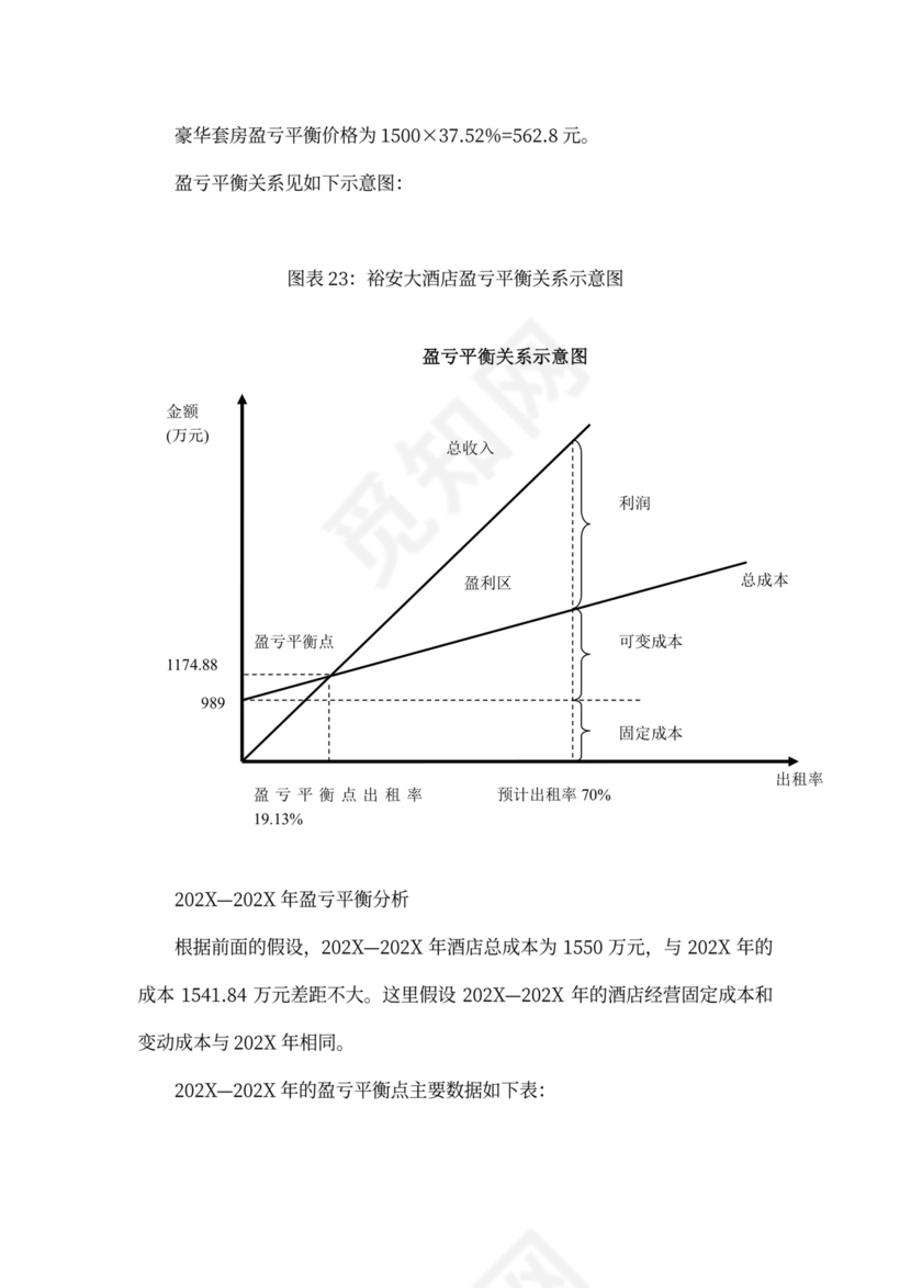 上海裕安大酒店项目计划书