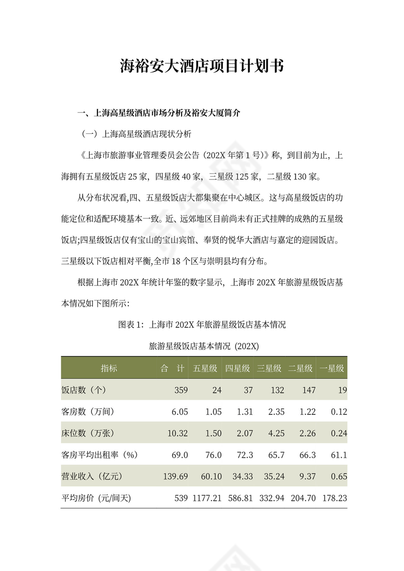 上海裕安大酒店项目计划书