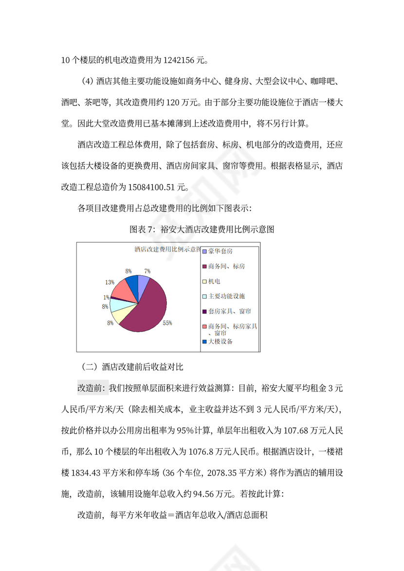 上海裕安大酒店项目计划书