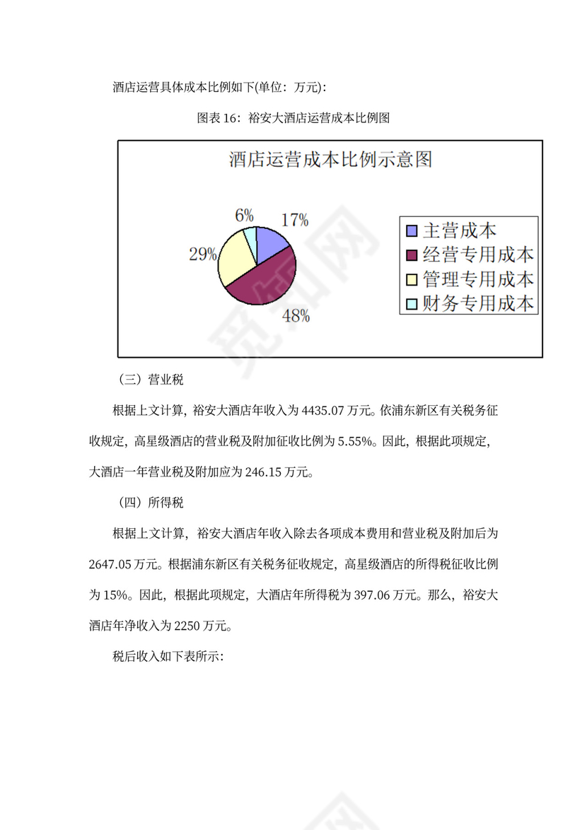 上海裕安大酒店项目计划书