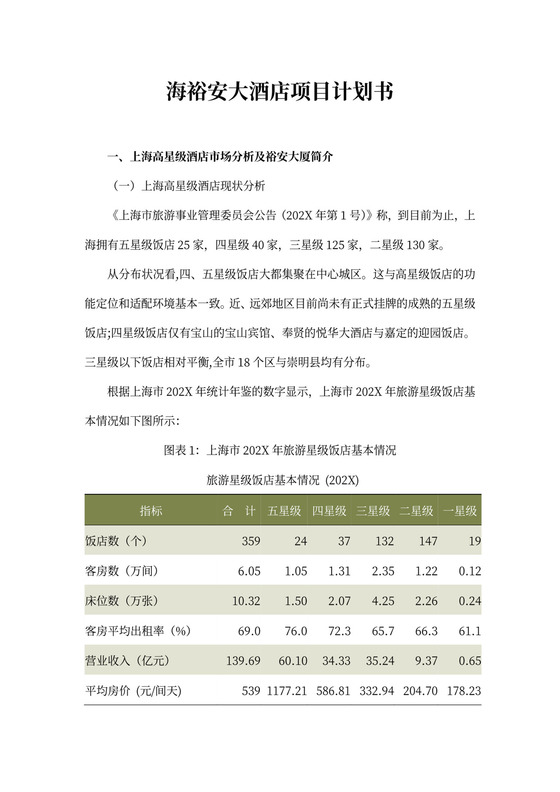 上海裕安大酒店项目计划书