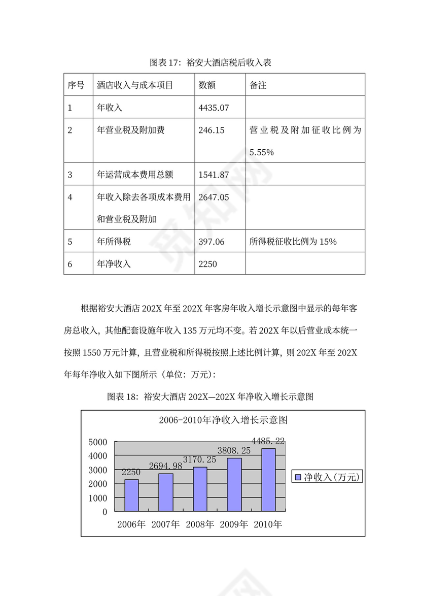 上海裕安大酒店项目计划书