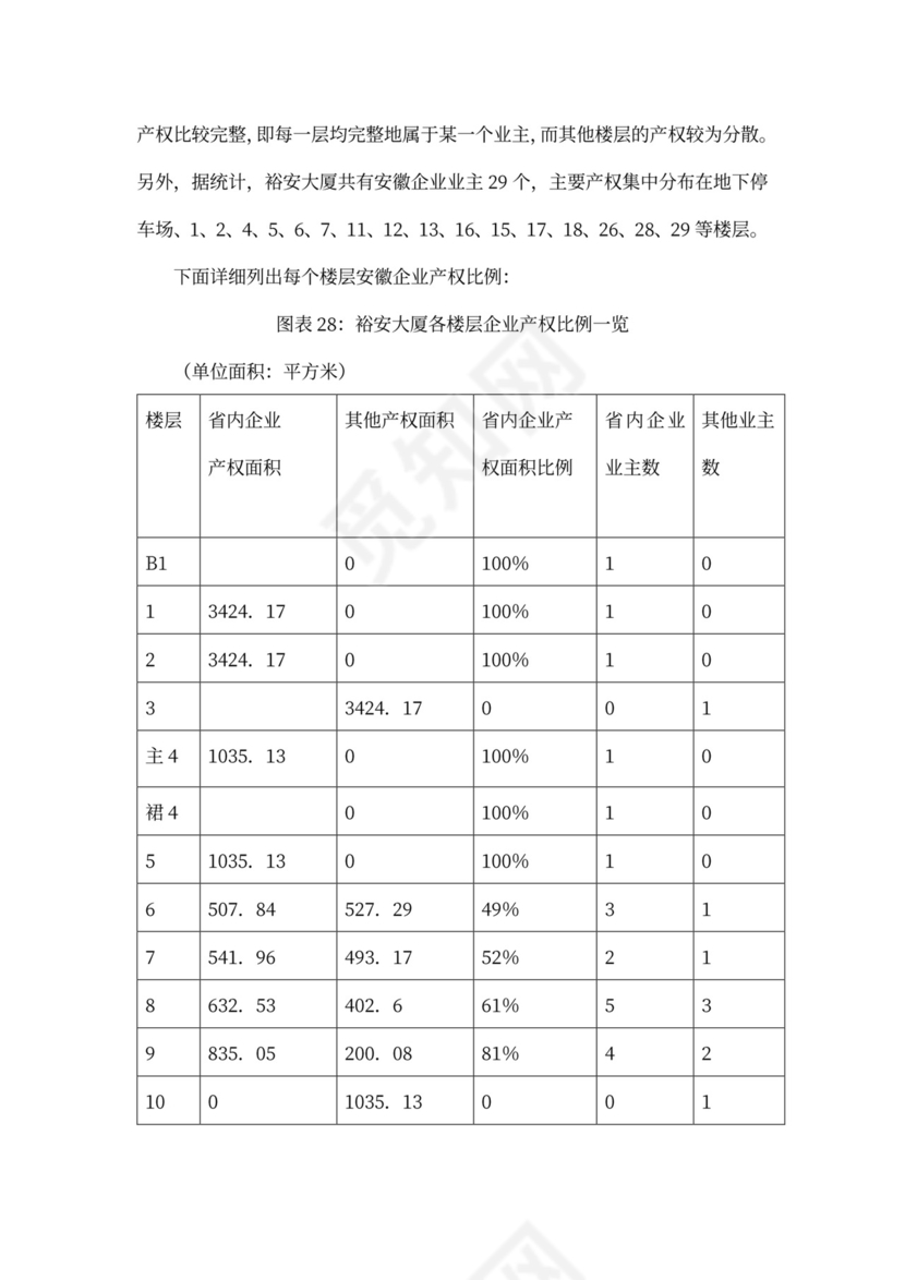 上海裕安大酒店项目计划书