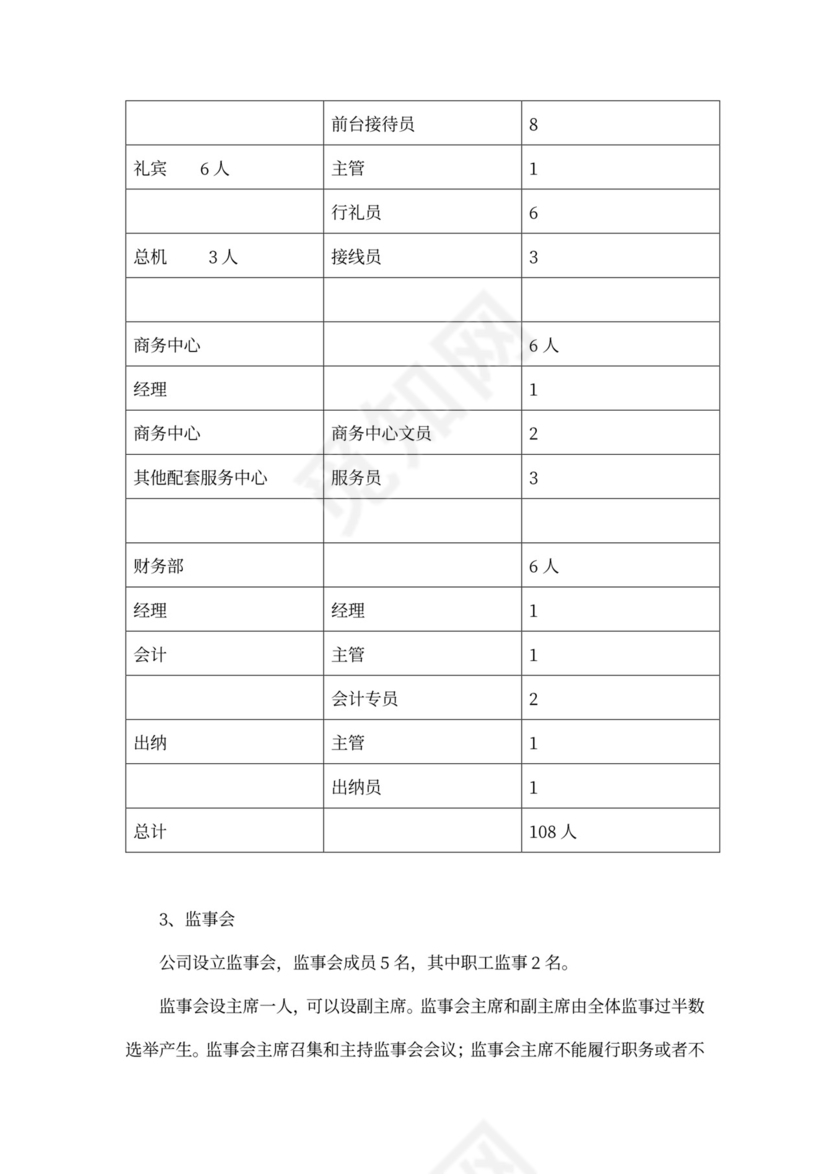 上海裕安大酒店项目计划书