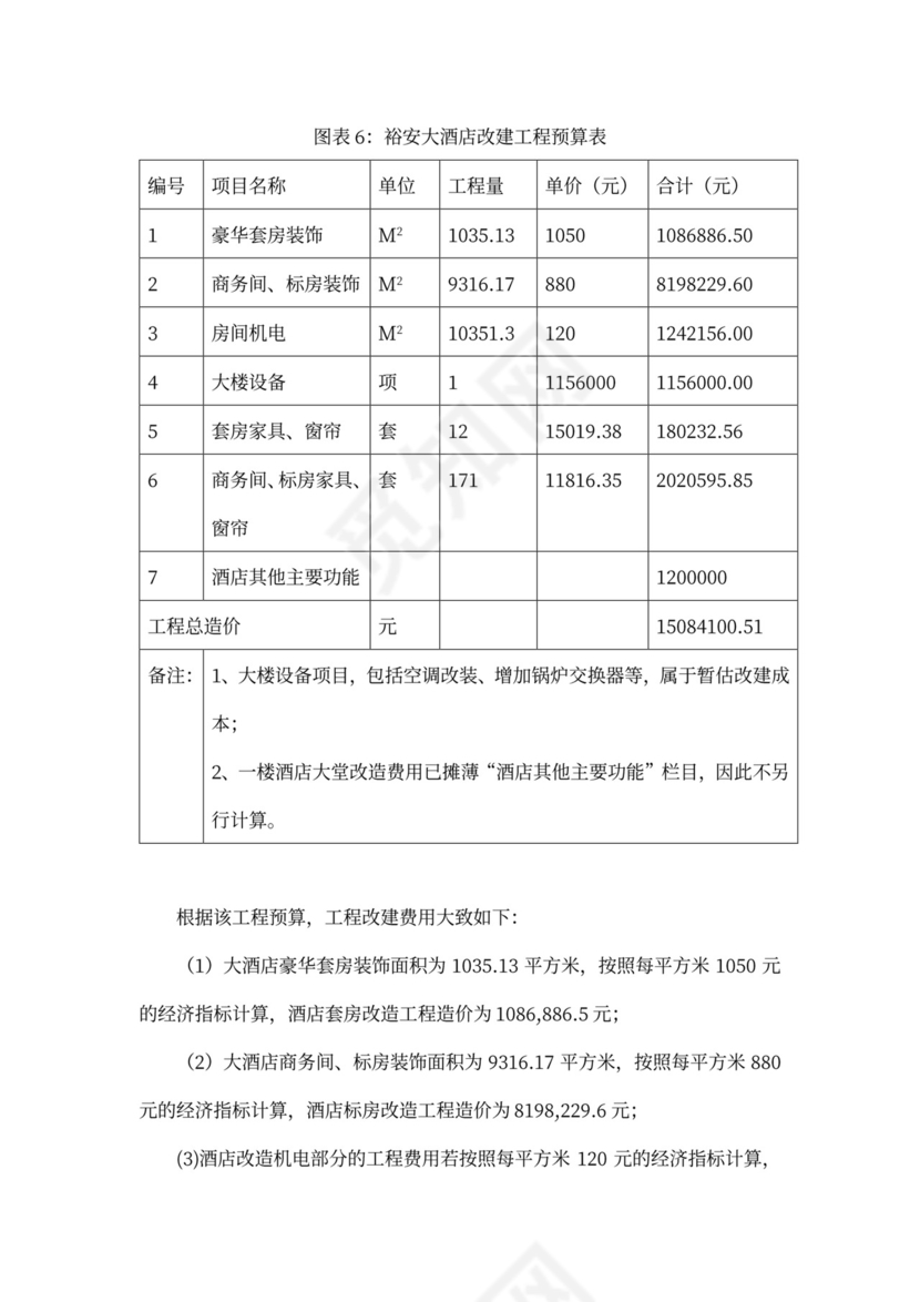 上海裕安大酒店项目计划书