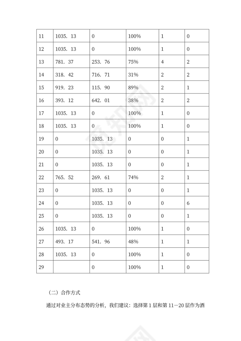 上海裕安大酒店项目计划书