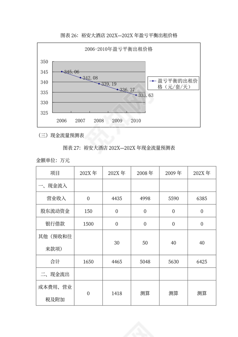 上海裕安大酒店项目计划书