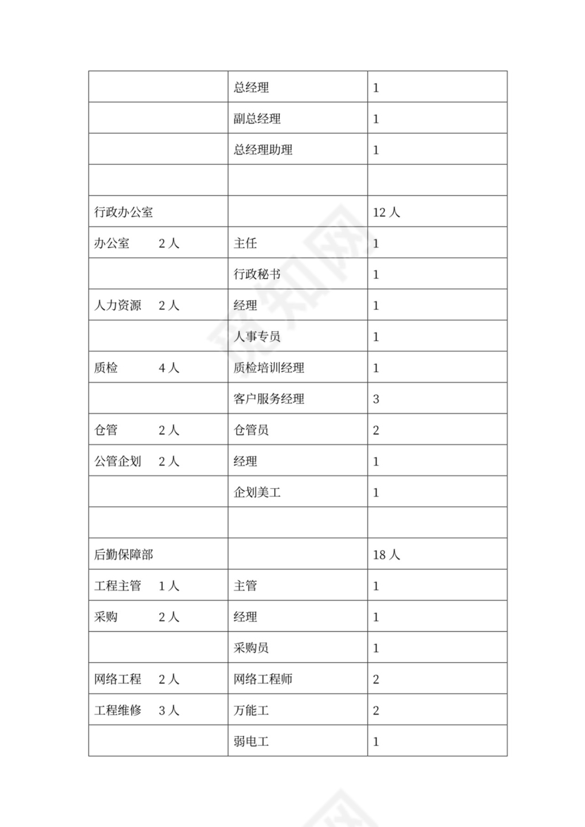 上海裕安大酒店项目计划书