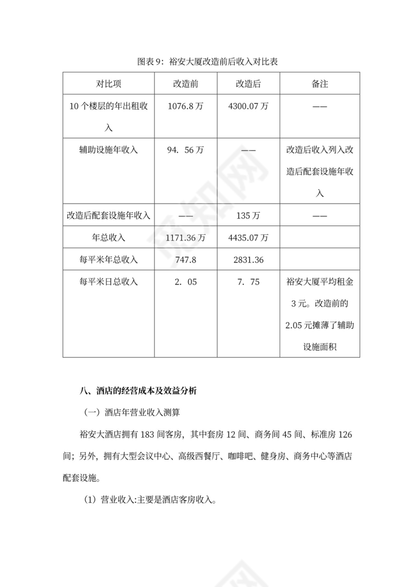 上海裕安大酒店项目计划书