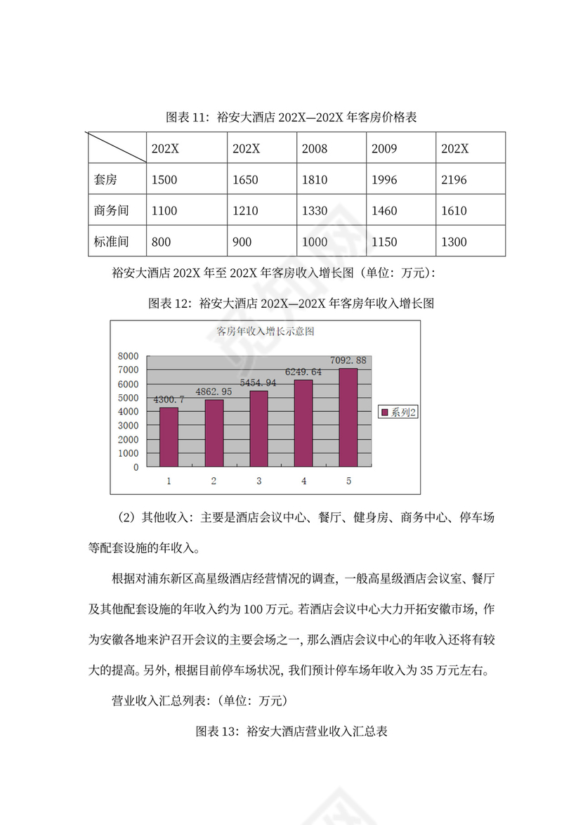 上海裕安大酒店项目计划书