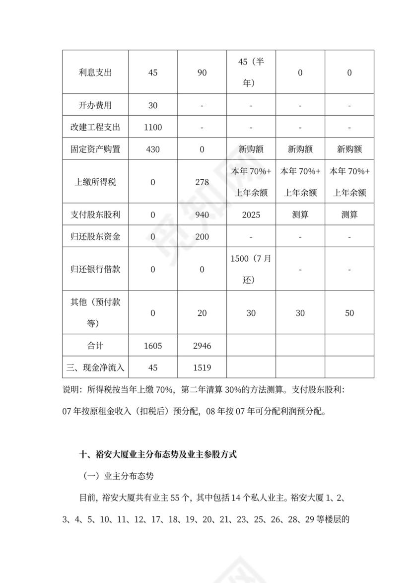 上海裕安大酒店项目计划书