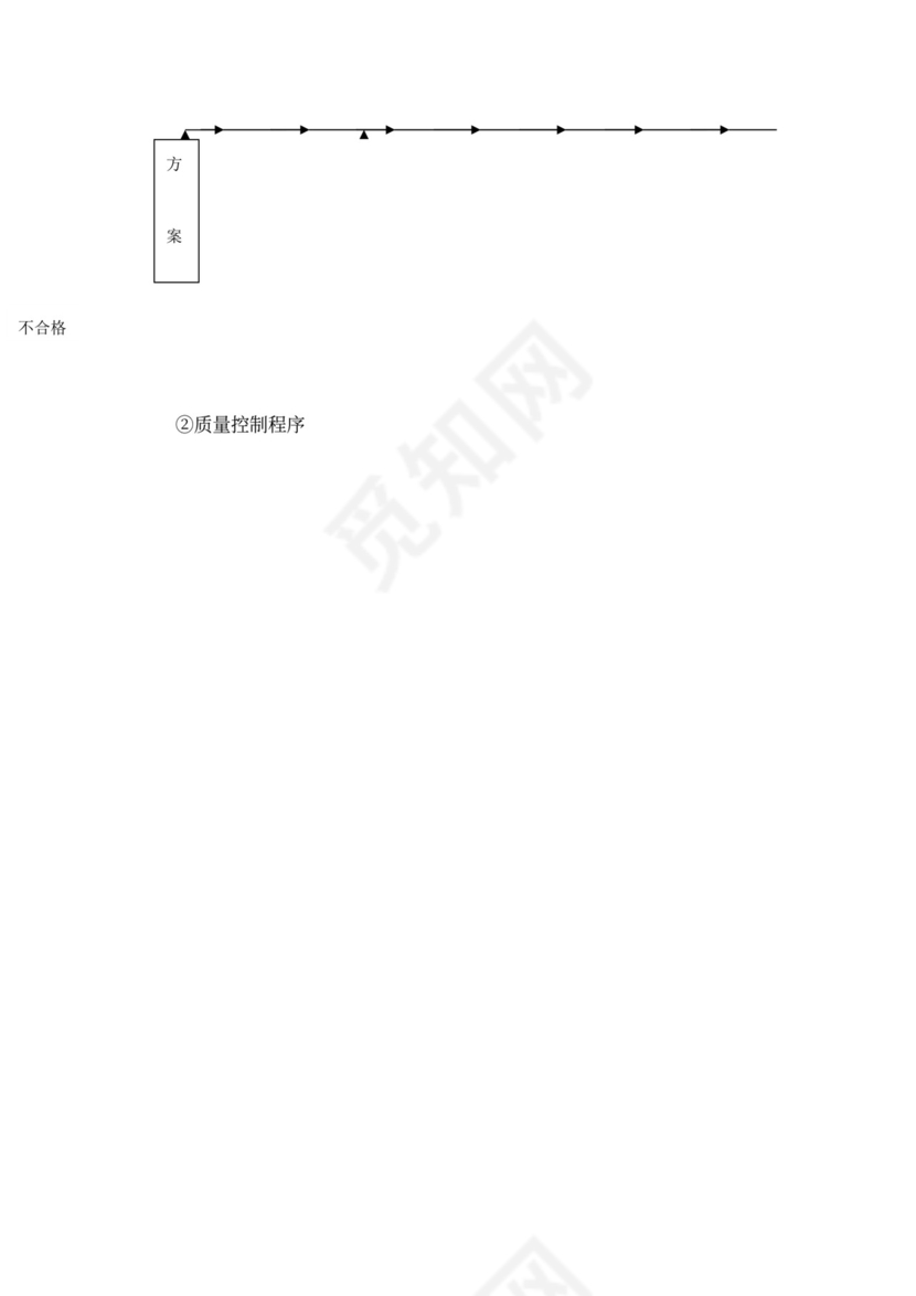 项目创优计划书