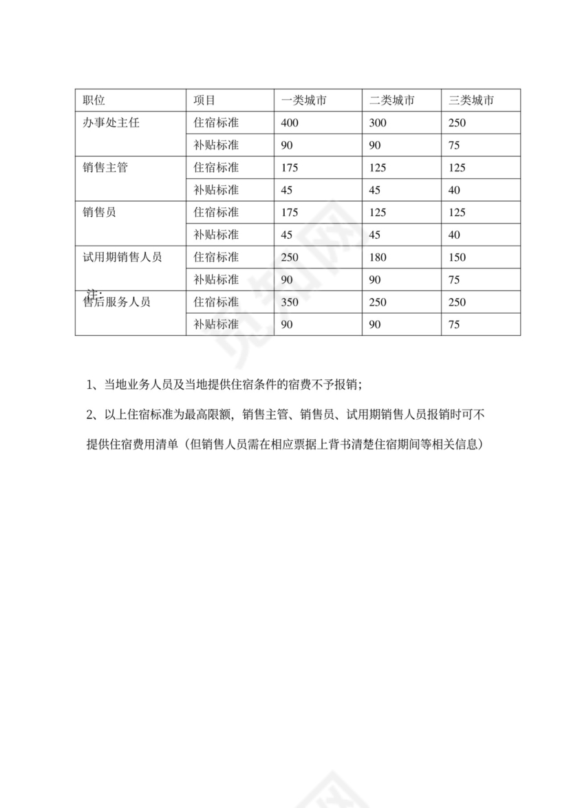 销售人员薪酬方案