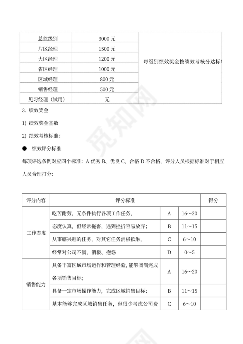 销售人员薪酬方案(最新版)