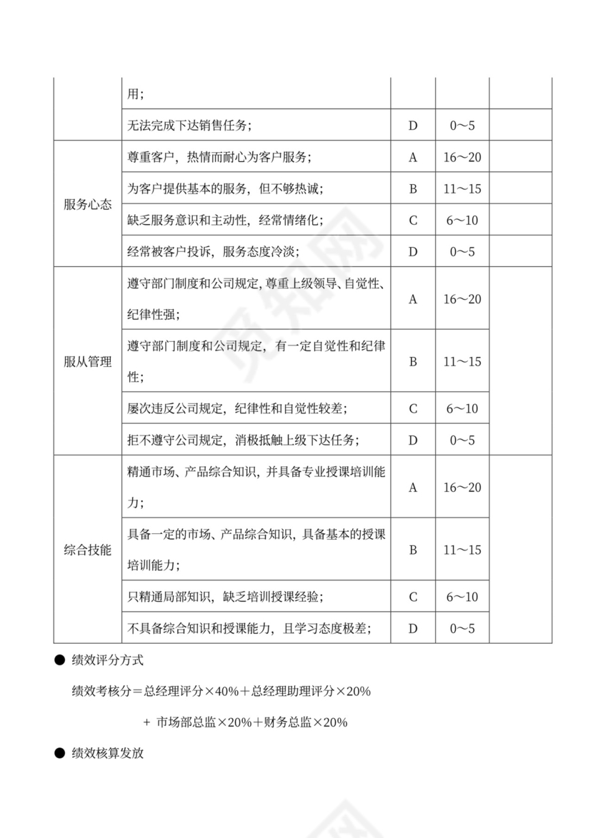 销售人员薪酬方案(最新版)