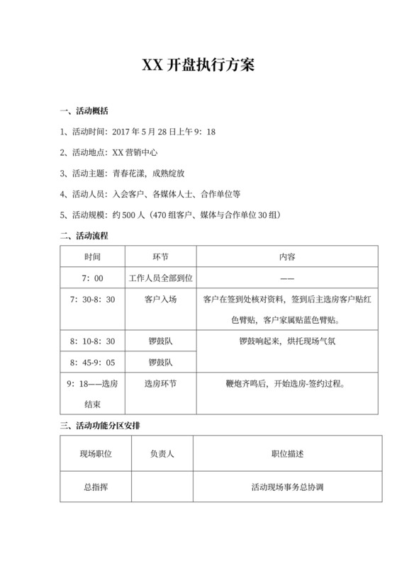 房地产楼盘项目开盘执行方案