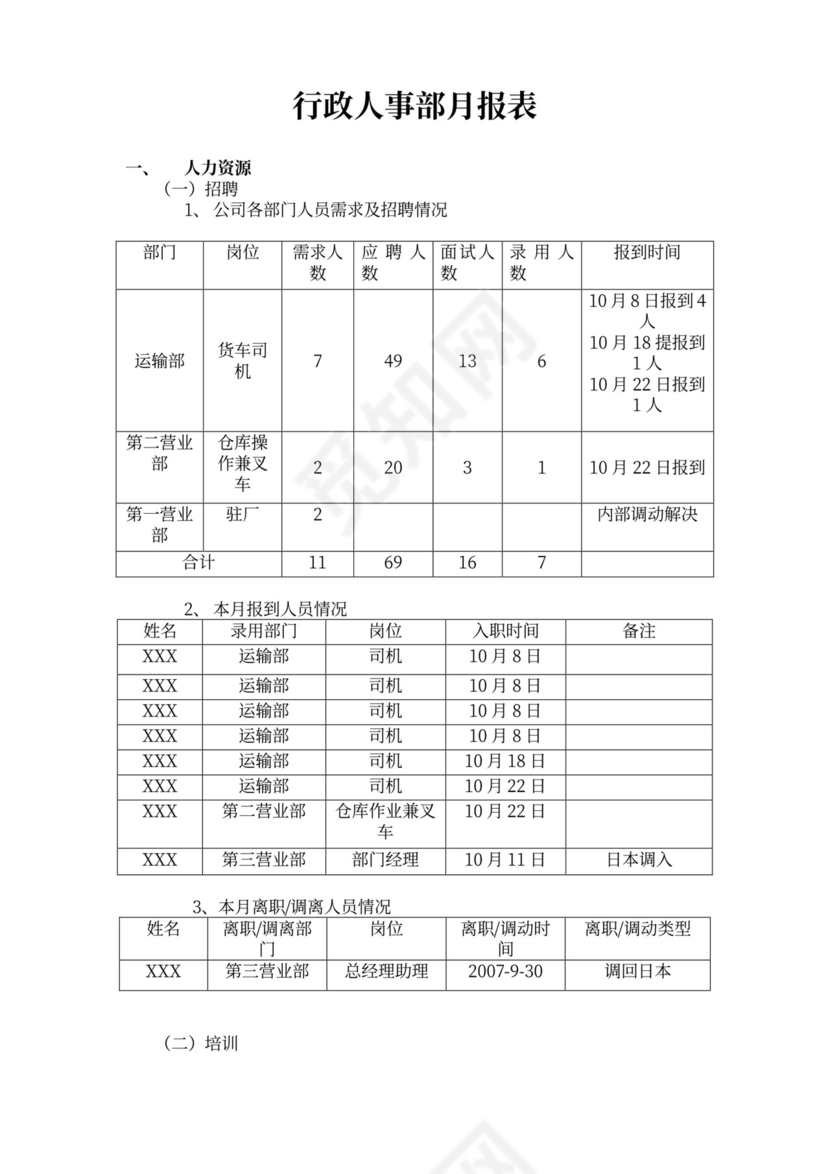 行政人事部月报表